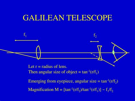 Galilean Telescope Ray Diagram