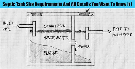 Septic Tank Size Requirements And All Details You Want To Know It ...