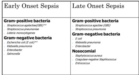 Common Neonatal Complications Flashcards | Quizlet