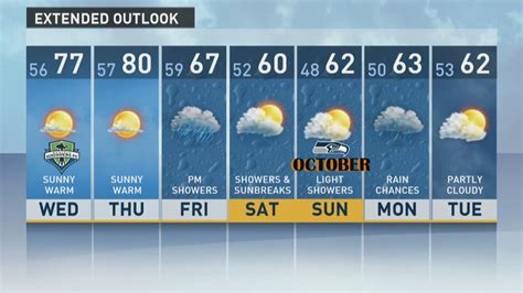 Unseasonably warm weather hits Seattle this week | king5.com