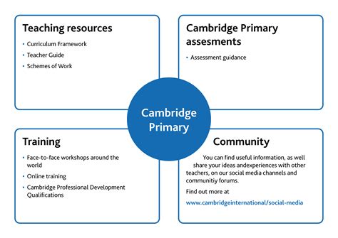 Cambridge Primary Art and Design