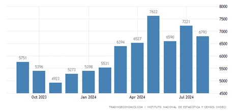 Argentina Exports