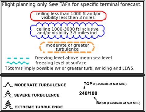 Low level prognostic chart (Study Guide) Flashcards | Quizlet