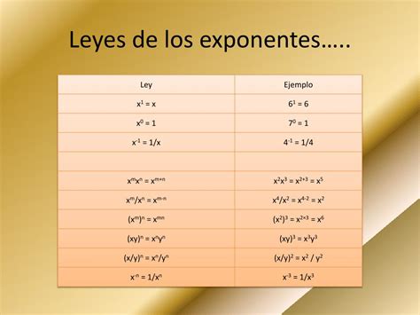 10 Ejemplos De Las Leyes De Los Exponentes 8813 | HOT SEXY GIRL