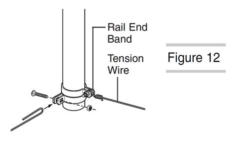 Chain Link Fence Installation Tools, Processing and Tips