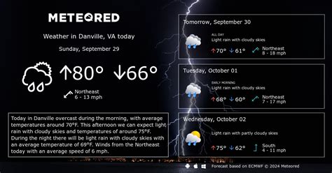 Danville, VA Weather 14 days - Meteored