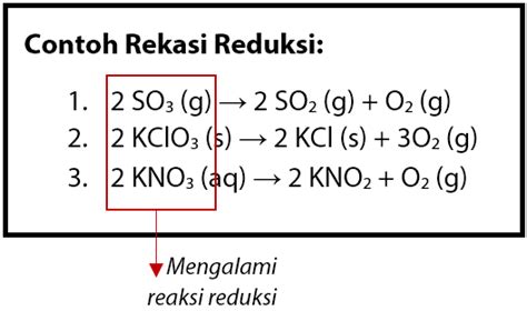 Pengertian Redoks Berdasarkan Perubahan Biloks – Ilustrasi