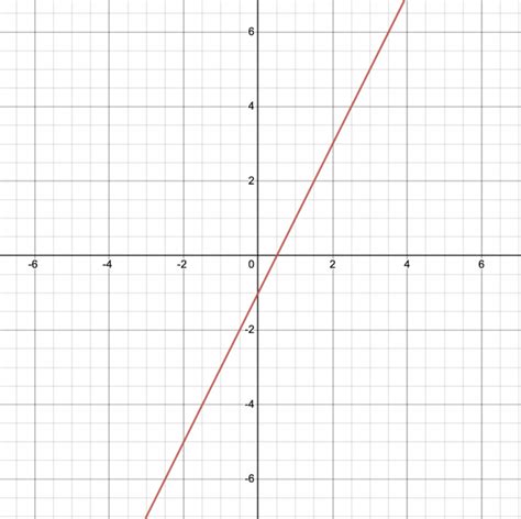 Which Table Represents a Direct Variation Function: A Full Guide - The ...