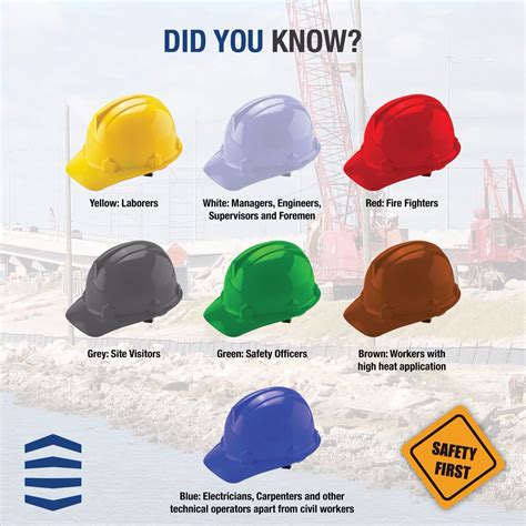 Safety Helmet Colour Code : Osha Colors Code For Safety Helmet ...