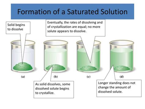 PPT - Solubility PowerPoint Presentation - ID:3105812