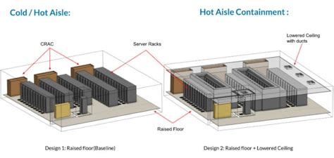 Data Center Cooling Systems for ASHRAE 90.4 | SimScale