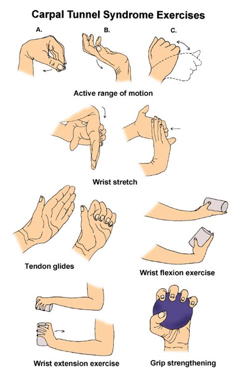 Exercises for Carpal Tunnel Syndrome – ReLiva Physiotherapy & Rehab