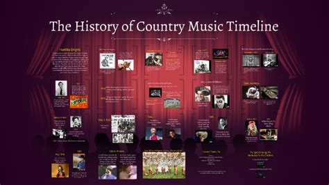 The History of Country Music Timeline by Krystal Migliara on Prezi