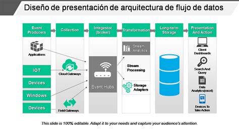 Las 7 mejores plantillas de diagramas de flujo de datos con muestras y ...