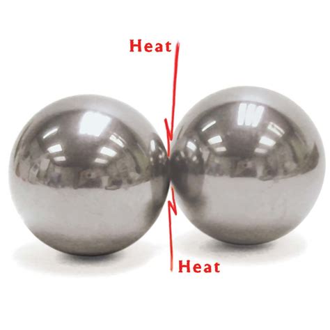 Smashing! Steel Sphere Demo Kit, Energy: Educational Innovations, Inc.