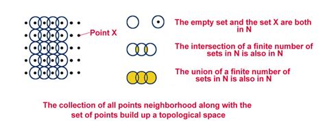 What Is Hilbert Space? » ScienceABC