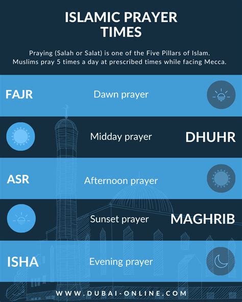 Dubai Prayer Times – Salah Times - Today