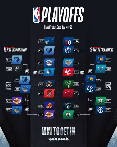 NBA Playoffs 2021 - Ecco il tabellone, si parte nella notte - Sportando