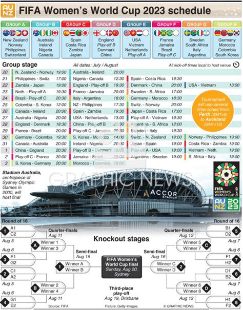 SOCCER: FIFA Women’s World Cup 2023 schedule infographic