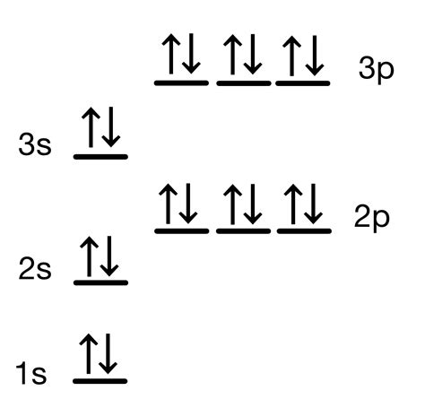 Orbital Diagrams | ChemTalk - Being Teaching 2024