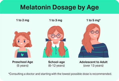 Melatonin Dosage for Kids