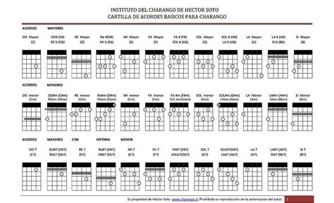 Charango, Notas musicales, Escala musical