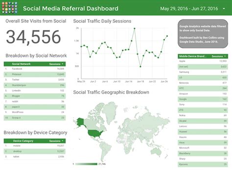 Introduction to Google Data Studio: a free BI tool for small businesses ...