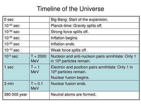 PPT - Big Bang Nucleosynthesis PowerPoint Presentation, free download ...