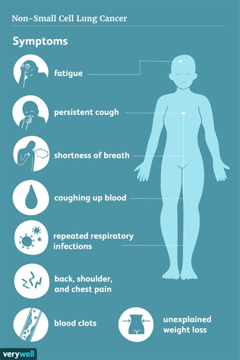 Non-Small Cell Lung Cancer: Signs, Symptoms, and Complications