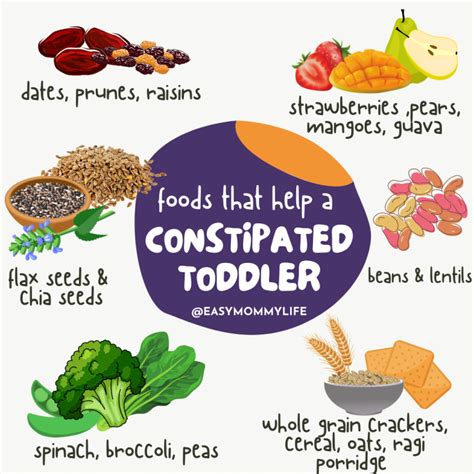 Foods That Relieve Constipation In Babies And Toddlers - Easy Mommy Life