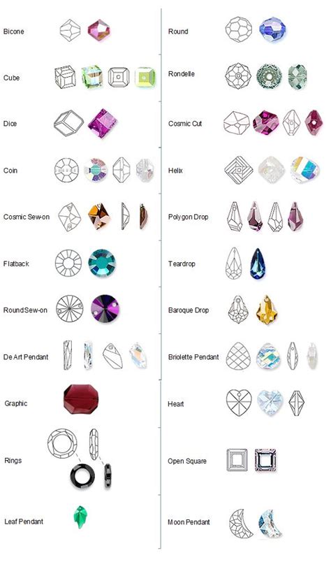 Pin on A Guide to Gemstones