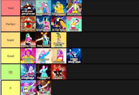 My Tier List For The 2021 Songs So Far... : r/JustDance