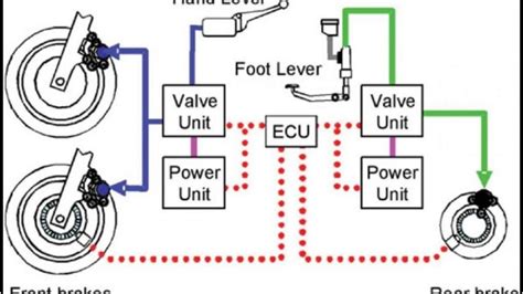 Brake-By-Wire Maybe the Future for Motorcycles - The BRAKE Report