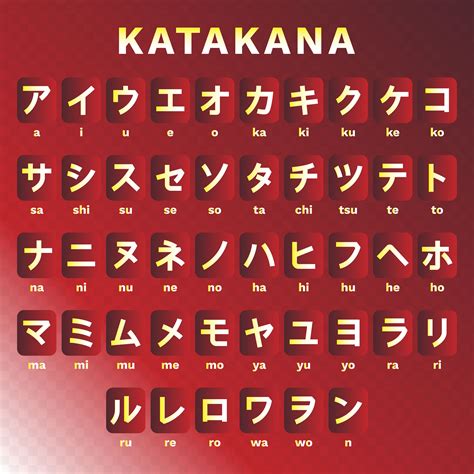 Katakana Chart Japanese Alphabet Learning Chart Black IPad Case Skin ...