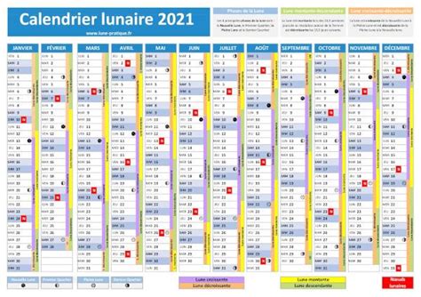 Noeud lunaire : explications scientifiques, dates et influence sur le jardin