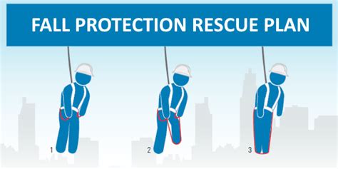 HSE Insider : FALL PROTECTION RESCUE PLAN