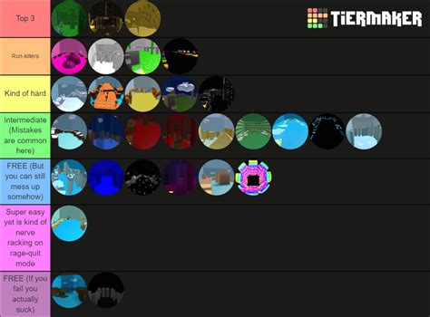 Roblox Speed Run 4 Levels Tier List (Community Rankings) - TierMaker