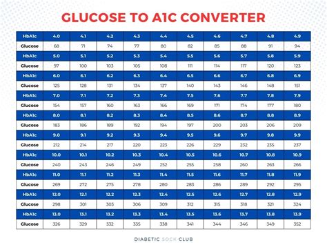 Blood Sugar Levels: What is Normal, Low, High, A1c Chart, and More – DSC