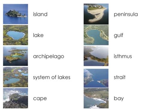 Geography: Land and Water Forms