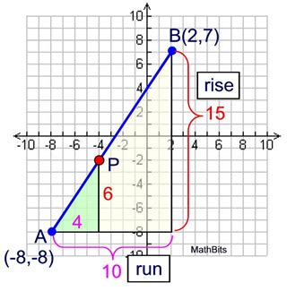 Directed Line Segments - MathBitsNotebook(Geo)