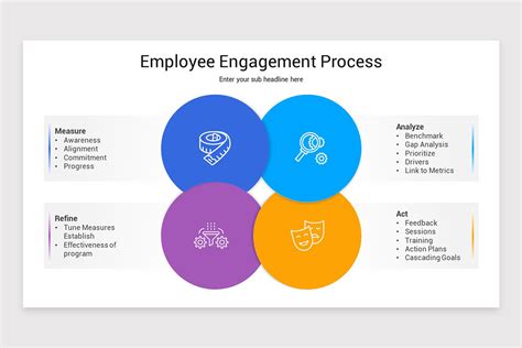 Employee Engagement PowerPoint Template | Nulivo Market