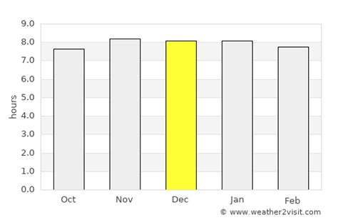 Thimphu Weather in December 2023 | Bhutan Averages | Weather-2-Visit