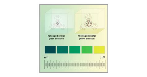 Photophysical Properties of Silver Clusters in Faujasite Zeolites: Does the Crystal Size Matter ...