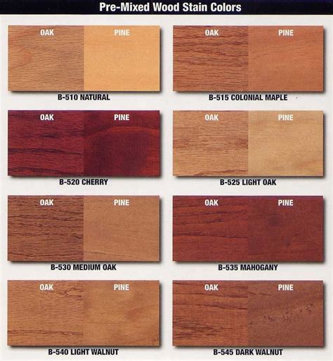 Minwax Pine Wood Stain Color Chart