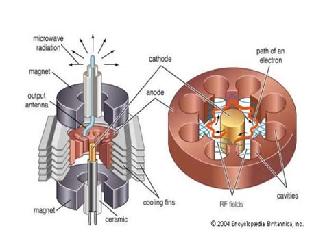 Magnetron