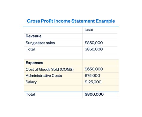 Profit Boosting Tips: Improve Your Gross Margin in 2024