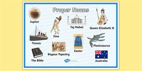 Proper Nouns Poster | Noun Poster for the Classroom - Twinkl