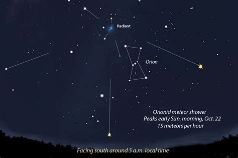 Orionid Meteors Fly; Two Moons Shadow Jupiter - Sky & Telescope - Sky ...