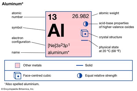 Aluminium | ENvironmental inFOrmation