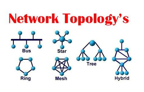 Network Topology Types with Diagrams - Telecom Hub